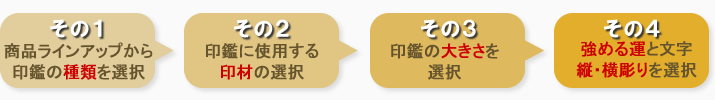 開運吉相印鑑の選び方